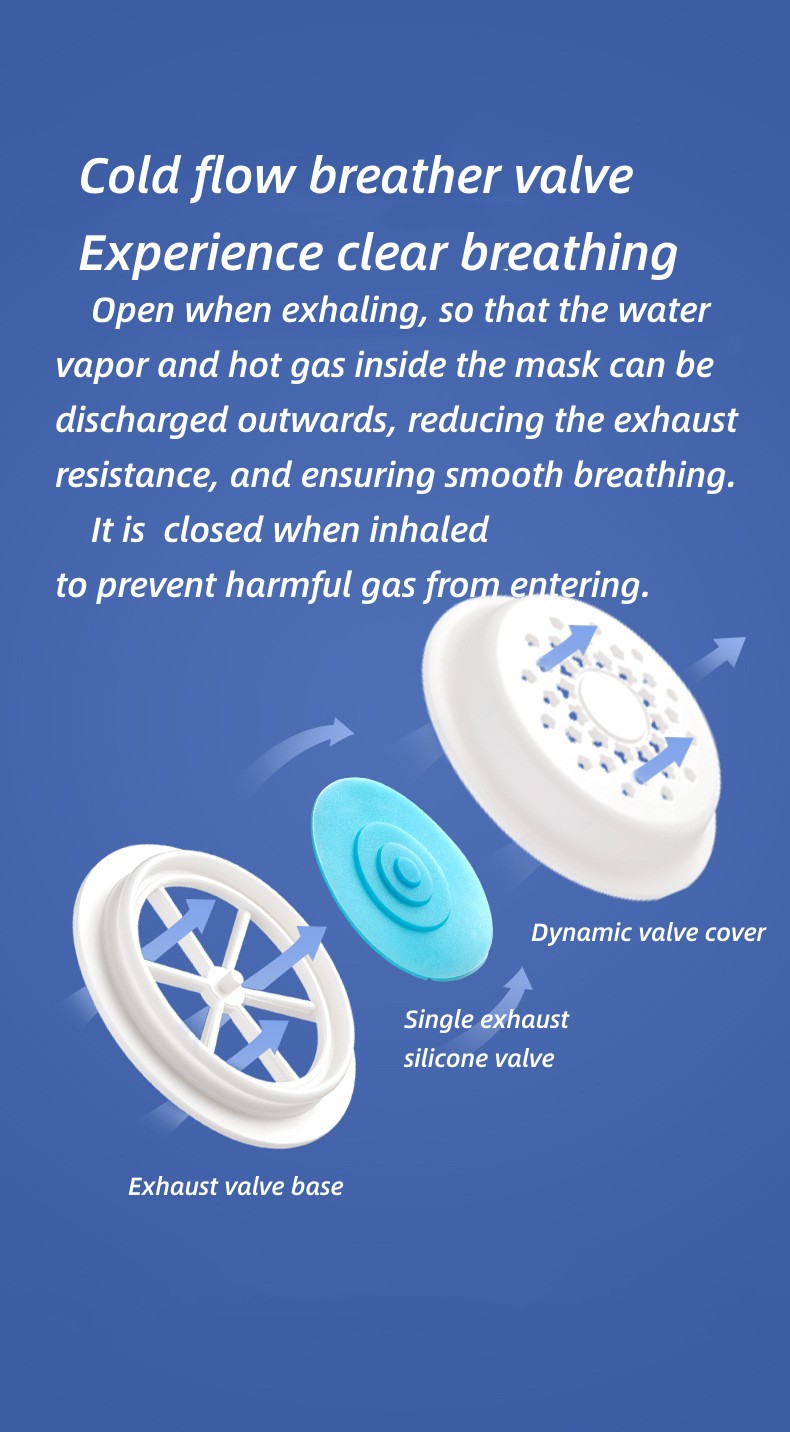 BC1109-04_exhaused gas filtration 7 레이어 오일 입자 방지 마스크 연기 호흡기